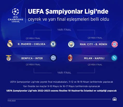 Uefa şampiyonlar ligi kura çekimi canlı yayın